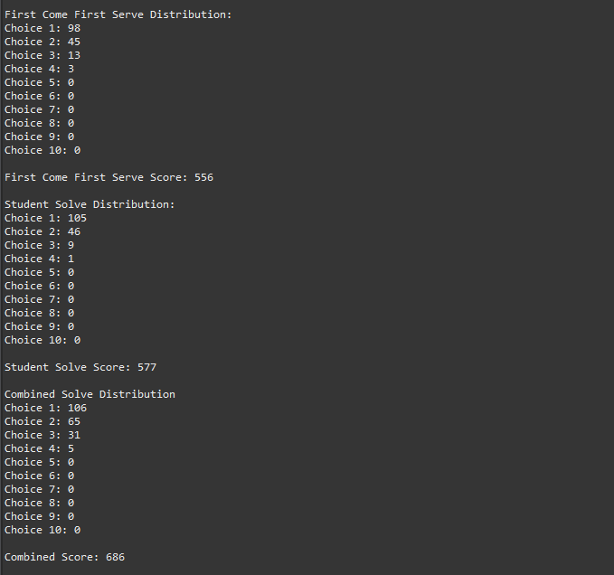 Example output from Nishant's Course Scheduling project.